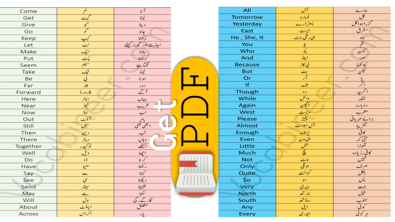 1200 Most Used English Words with Urdu Meanings PDF, Basic words, English Urdu, Hindi words, CSS Vocabulary, Urdu words PDF, Words list in Urdu, English words list