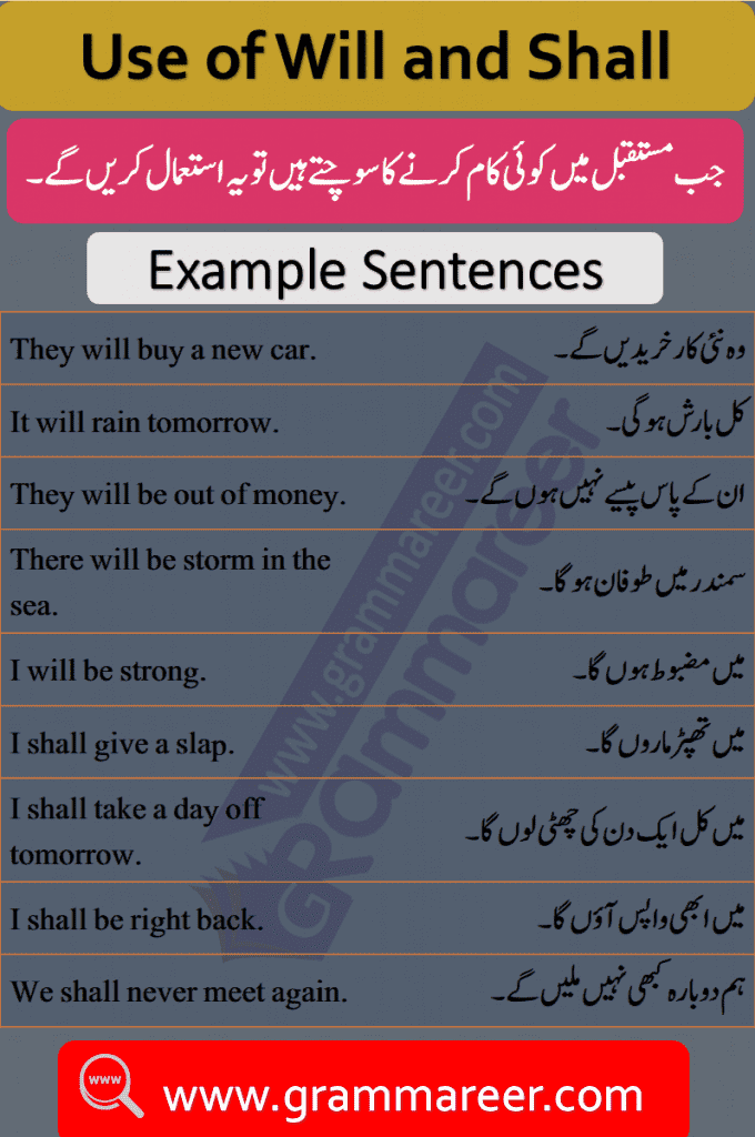 Use Of Will And Shall With Urdu Translation 50 Sentences Grammareer