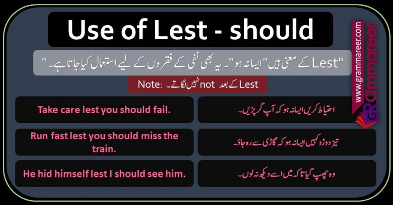 Lest should with Urdu translation and Examples PDF