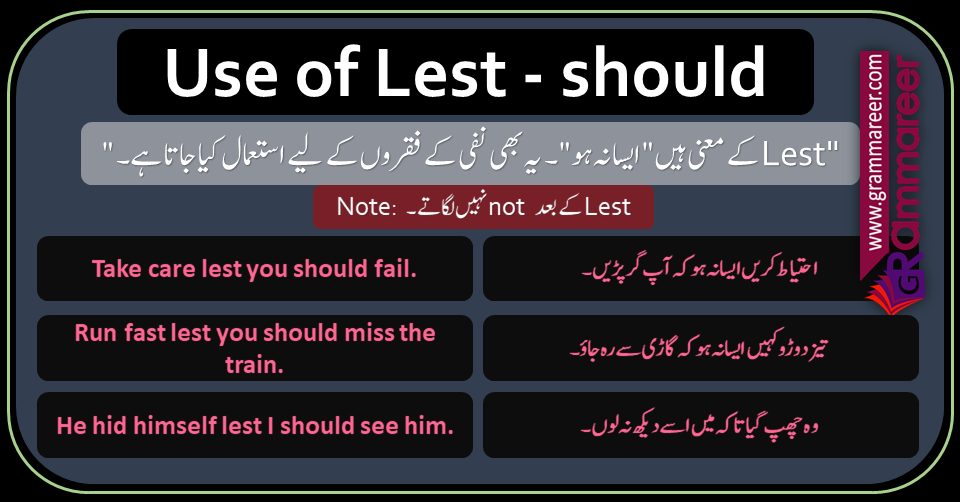 Use of Lest Should in English and Urdu