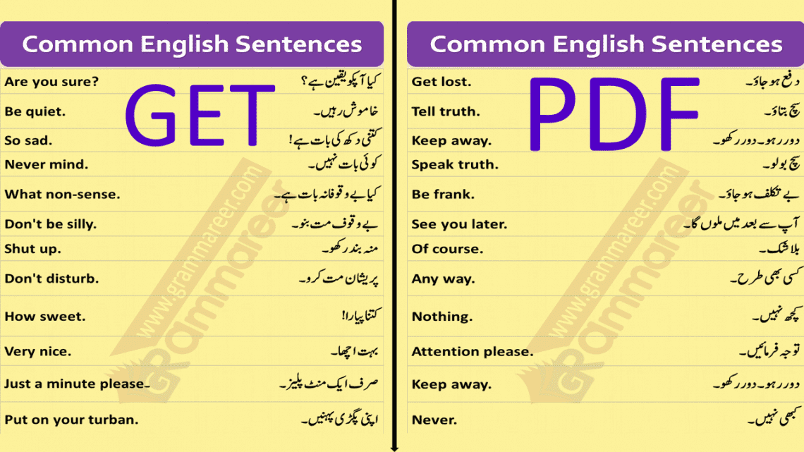 Spoken English Sentences with Urdu Translation