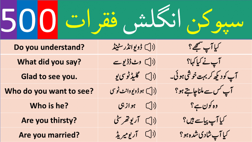 Short Phrases and Sentences of daily use with Urdu Translation contains most common useful short phrases of daily with translation and pronunciation for spoken English with PDF lesson. Short Phrases in Urdu.