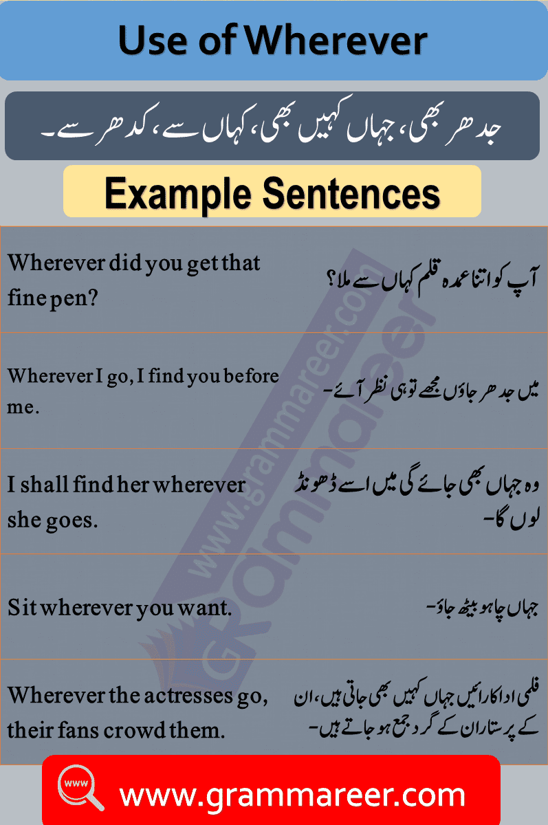 Wh Question Words With Urdu Meanings Pdf Grammareer