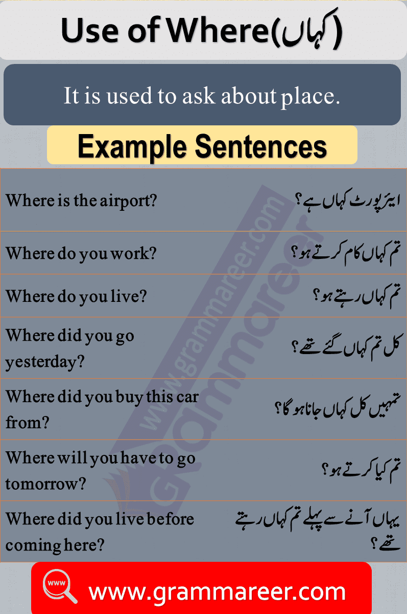 Wh Question Words With Urdu Meanings Pdf Grammareer