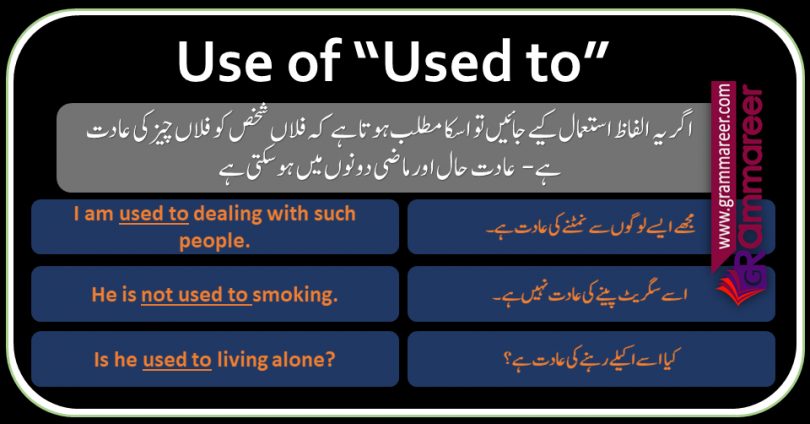 Used to with Urdu Explanation and Sentences English Structures
