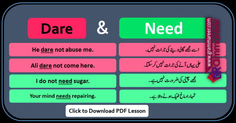 Dare & Need use with Urdu Examples PDF