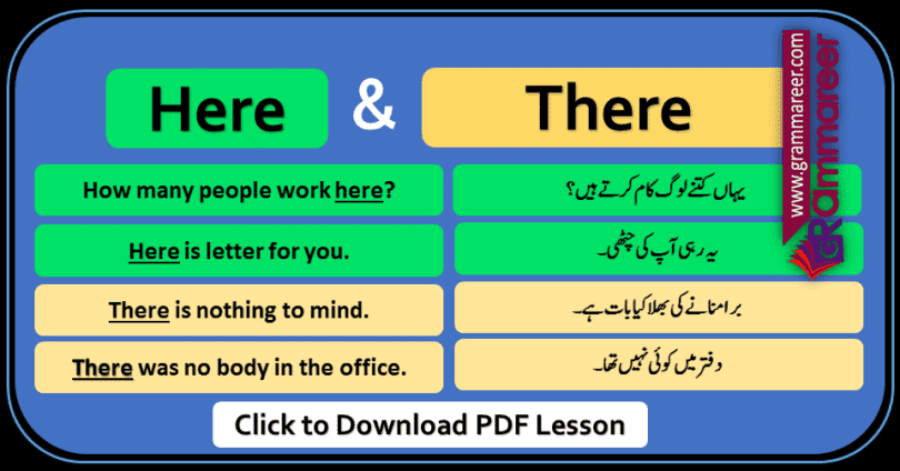 Use of here & there with Urdu Translation / Examples sentences, Basic English Grammar, Grammar lessons in Urdu, Spoken English Course in Urdu, English Speaking