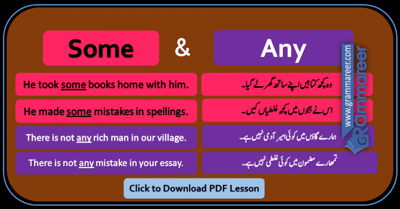 Use of some and any, English grammar in Urdu, English structures with Urdu, Confusing words