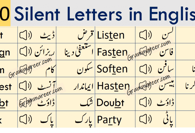 English Words with silent letters Archives - Grammareer