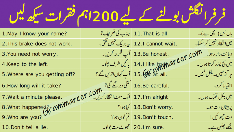 Spoken English Sentences with Urdu Translation learn 200 Best Urdu and Hindi to English sentences translation for daily use English speaking with PDF.