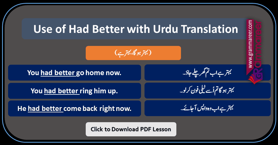 Use of Had Better in English and Urdu Translation