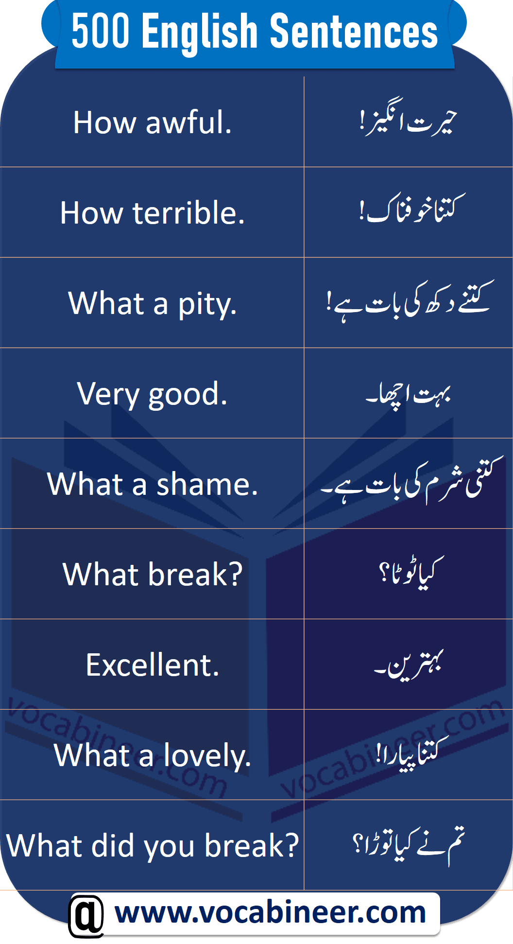 English Speaking Practice Sentences for Fluent English Speaking