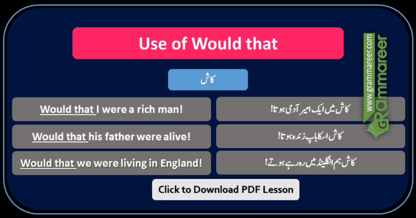 Use of Would That with Urdu Translation PDF, Would that in English with Urdu Translation sentences of daily for practice. Use of would that with Urdu Translation, Would that in Urdu, Would that meanings, Basic English Grammar, English Grammar Lessons PDF