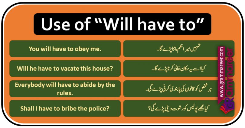 WILL HAVE TO Use with Urdu Translation, Use of Will have to with Urdu Translation. Basic English Grammar in Urdu, WILL HAVE TO Grammar in URDU, SHALL HAVE TO IN URDU