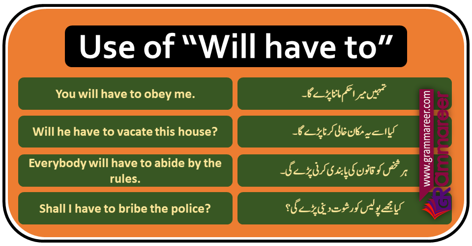use of need to and have to in english grammar