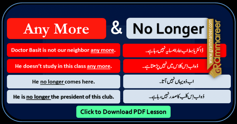 Any More, Any Longer, No Longer with Urdu Translation, Basic English grammar in Urdu, Spoken English course in Urdu