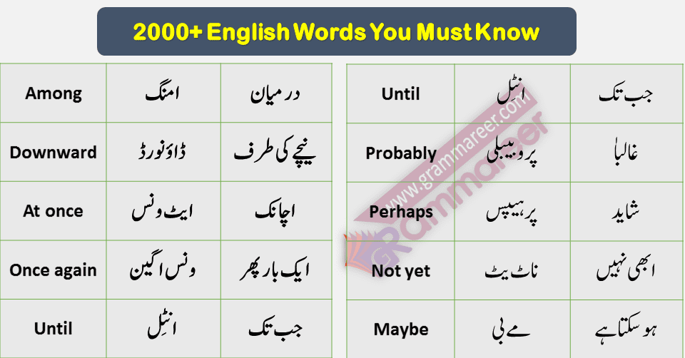 Basic English Vocabulary Words in Urdu | 2000+ English Words
