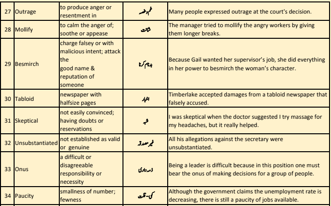 English to Urdu Vocabulary Book PDF Download Free,