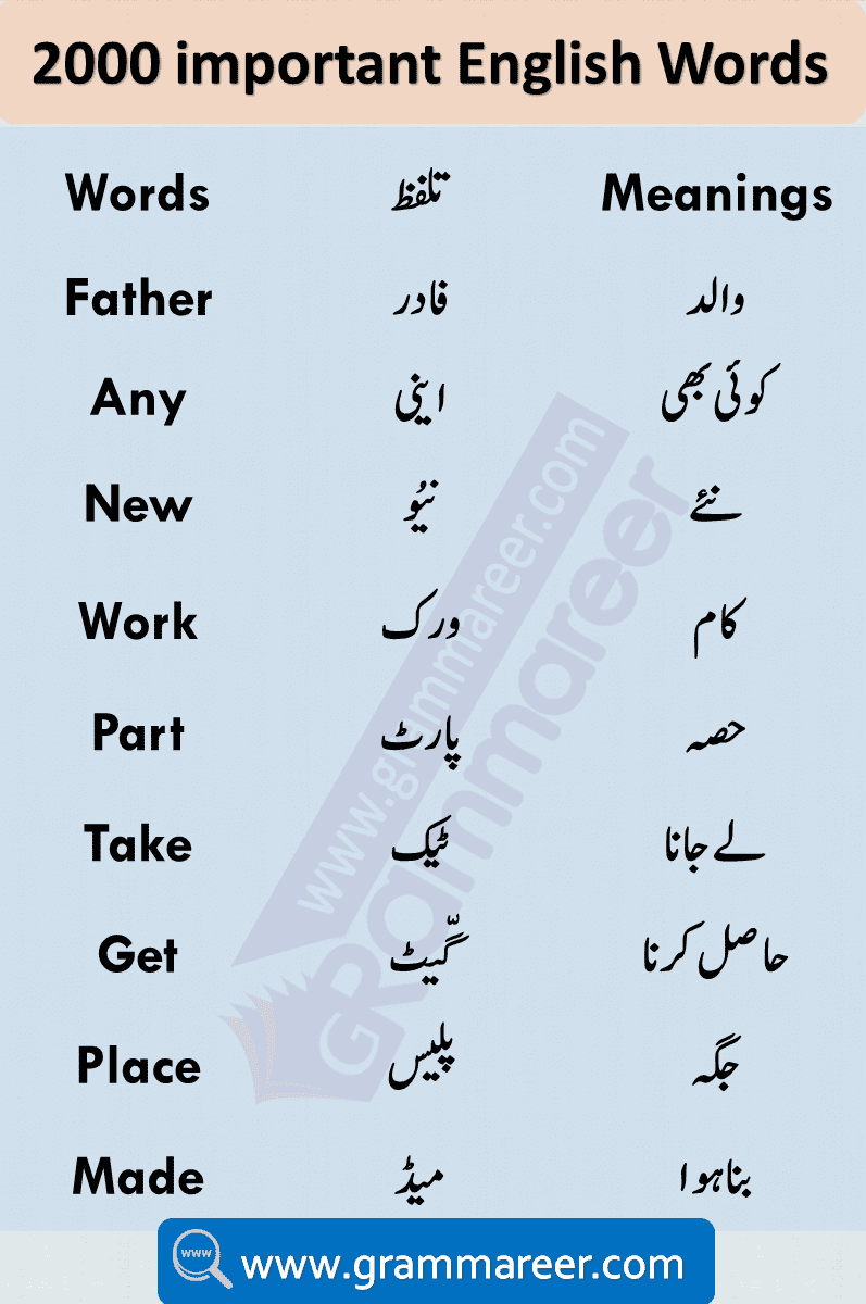 Urdu Vocabulary Words with Meaning and Pronunciation Learn 2000 Words Used in Daily life English speaking. Most important English vocabulary in Urdu for spoken English. Download English vocabulary words with meanings in Urdu list PDF. English to Urdu Vocabulary Book PDF Download Free containing more than 3000 English words with their meanings.