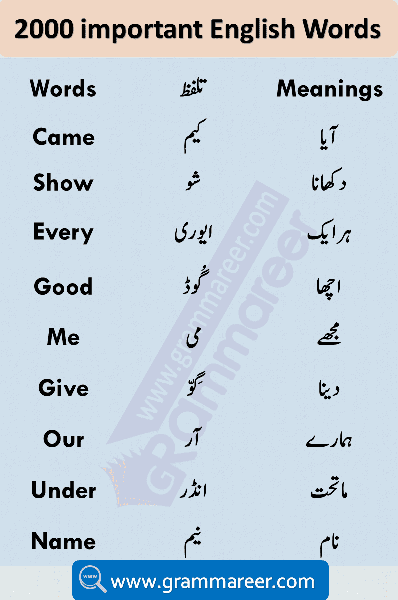 Urdu Vocabulary Words with Meaning and Pronunciation Learn 2000 Words Used in Daily life English speaking. Most important English vocabulary in Urdu for spoken English. Download English vocabulary words with meanings in Urdu list PDF. English to Urdu Vocabulary Book PDF Download Free containing more than 3000 English words with their meanings.