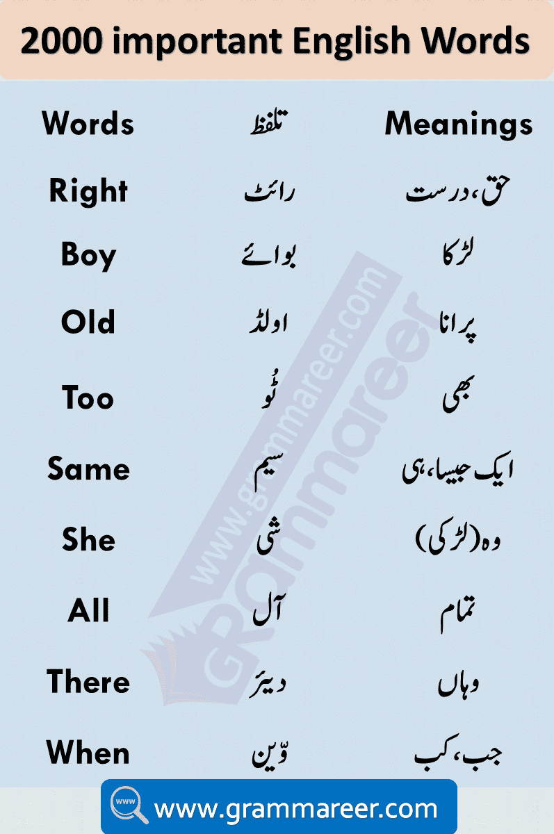 Urdu Vocabulary Words with Meaning and Pronunciation Learn 2000 Words Used in Daily life English speaking. Most important English vocabulary in Urdu for spoken English. Download English vocabulary words with meanings in Urdu list PDF. English to Urdu Vocabulary Book PDF Download Free containing more than 3000 English words with their meanings.