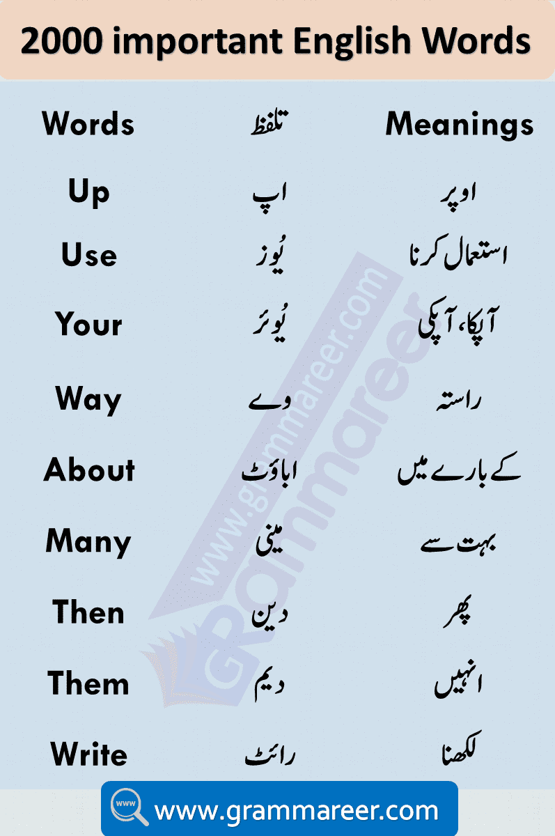 Urdu Vocabulary Words with Meaning and Pronunciation Learn 2000 Words Used in Daily life English speaking. Most important English vocabulary in Urdu for spoken English. Download English vocabulary words with meanings in Urdu list PDF. English to Urdu Vocabulary Book PDF Download Free containing more than 3000 English words Dictionary with their meanings.