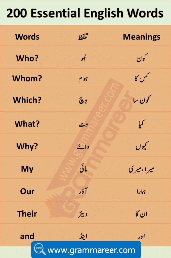 basic english vocabulary words in urdu 2000 urdu words