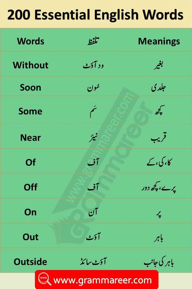 basic english vocabulary words in urdu 2000 urdu words