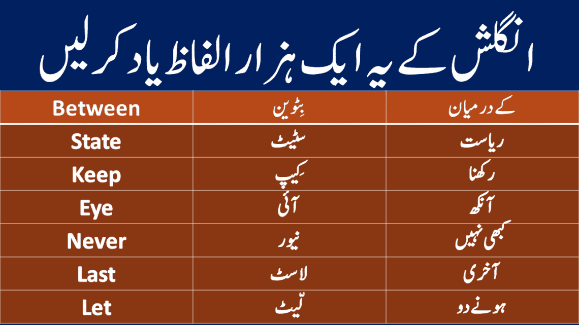 English Words in Urdu | 2000 Urdu to English Vocabulary Words