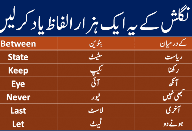 English To Urdu Vocabulary Book PDF Grammareer English To Urdu Vocabulary Book PDF Grammareer