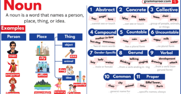 Illustration showing common and proper nouns with labeled examples