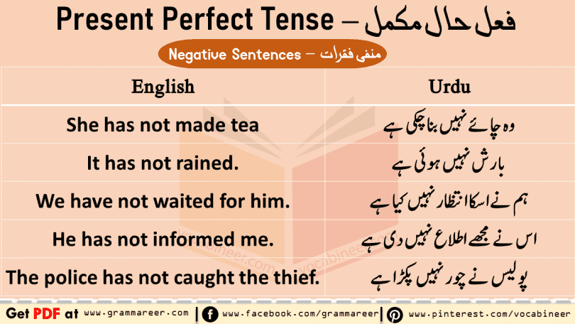 Present Perfect Tense in Urdu with Examples PDF - Grammareer