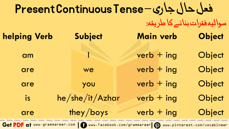 Present Continuous Tense in Urdu with Examples PDF
