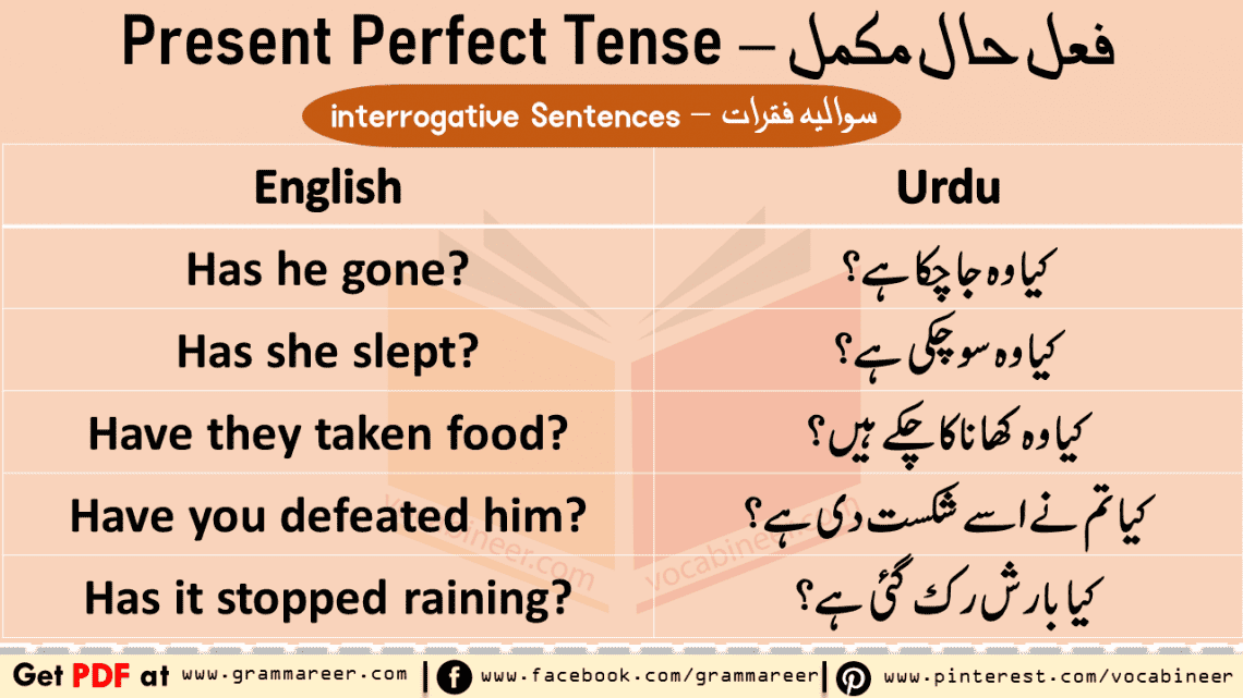 Present Perfect Tense in Urdu with Examples PDF - Grammareer