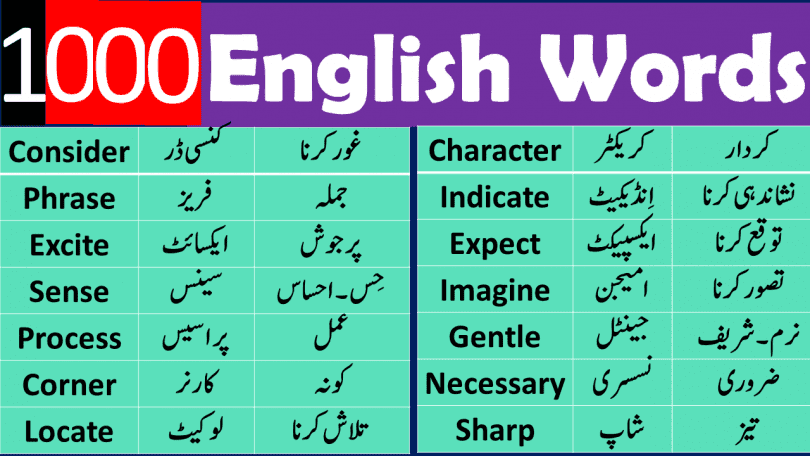 English To Urdu - #Vocabulary