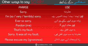 How to say sorry in English in different ways with Urdu explanation