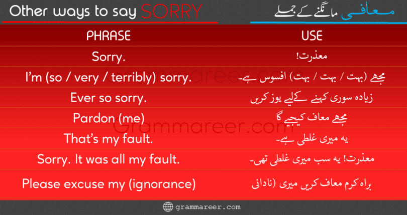 How to say sorry in English in different ways with Urdu explanation