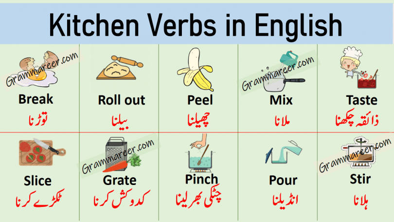 English Vocabulary for Kitchen with Urdu Meanings  English vocabulary,  English vocabulary words learning, English vocabulary words