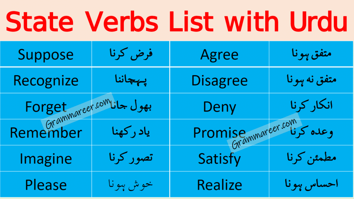State Verbs List in English with Urdu Meanings