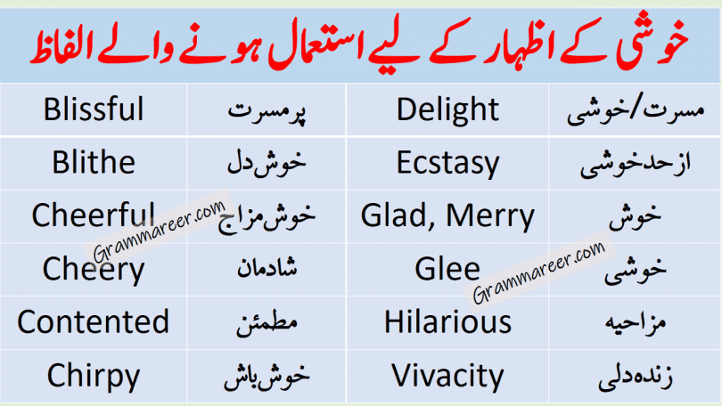 Happiness Related Vocabulary Words List with Urdu also get PDF Book Learn useful happiness vocabulary words with Urdu and Hindi Meanings for enhancing your English vocabulary