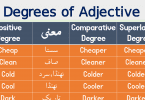 Degrees of Adjectives (Comparative and Superlative) in Urdu learn degrees of comparison and comparative degree in English with Urdu meanings