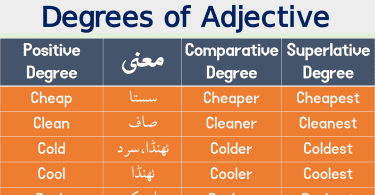 Degrees of Adjectives (Comparative and Superlative) in Urdu learn degrees of comparison and comparative degree in English with Urdu meanings