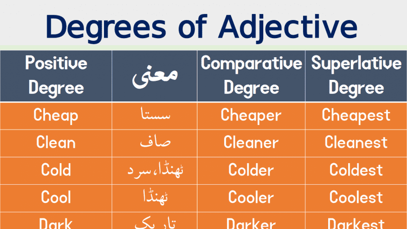 Degrees of Adjectives (Comparative and Superlative) in Urdu learn degrees of comparison and comparative degree in English with Urdu meanings