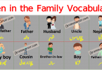 Men in the Family Vocabulary with Urdu Meanings learn male members names in family with Urdu and Hindi meanings for improving your English vocabulary.