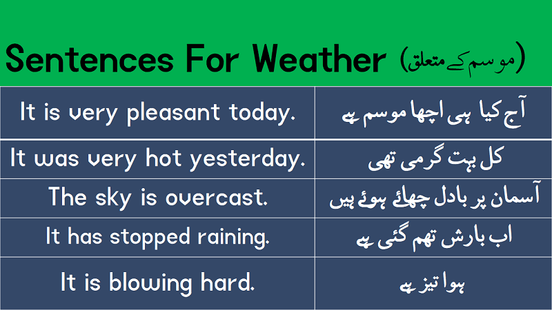 Sentences For Weather and Climate with Urdu or Hindi learn useful English Sentences about climate and weather with Hindi and Urdu translation for improving your English speaking skills.