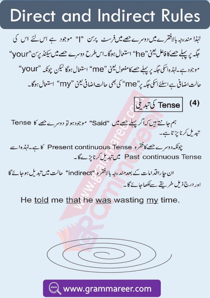 narration in Urdu