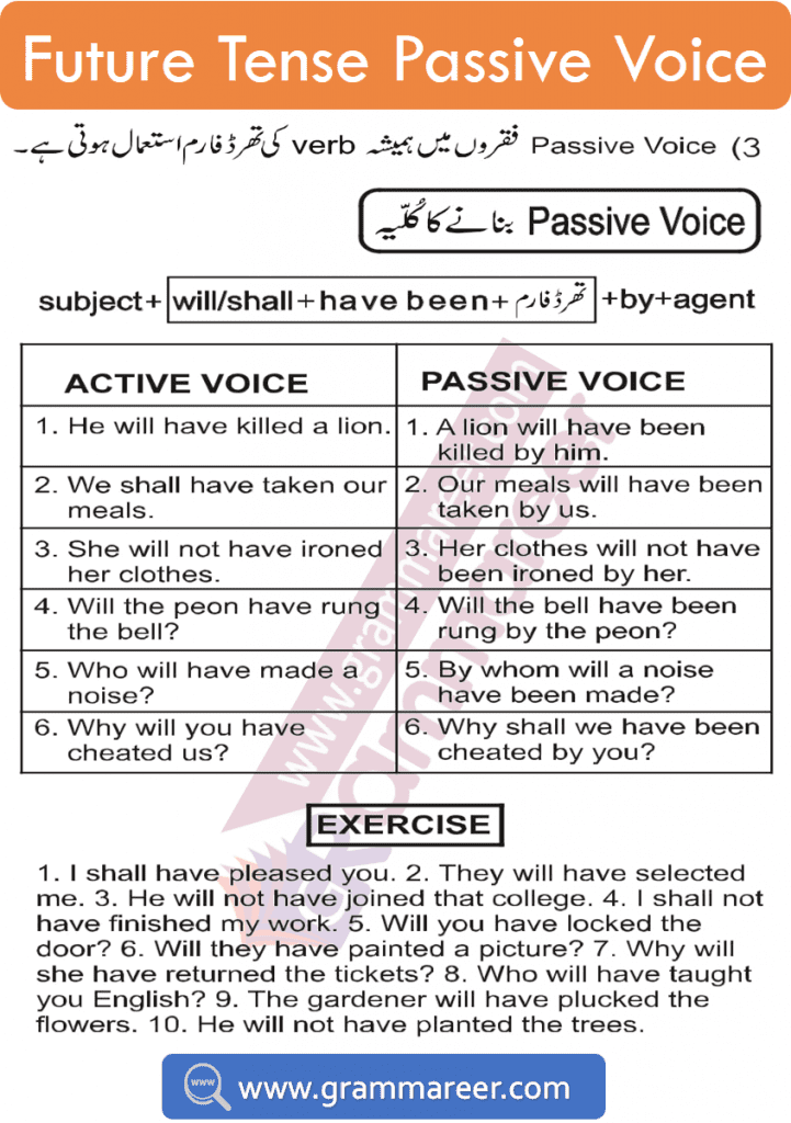 Active Passive Future Perfect Tense SiswaPelajar
