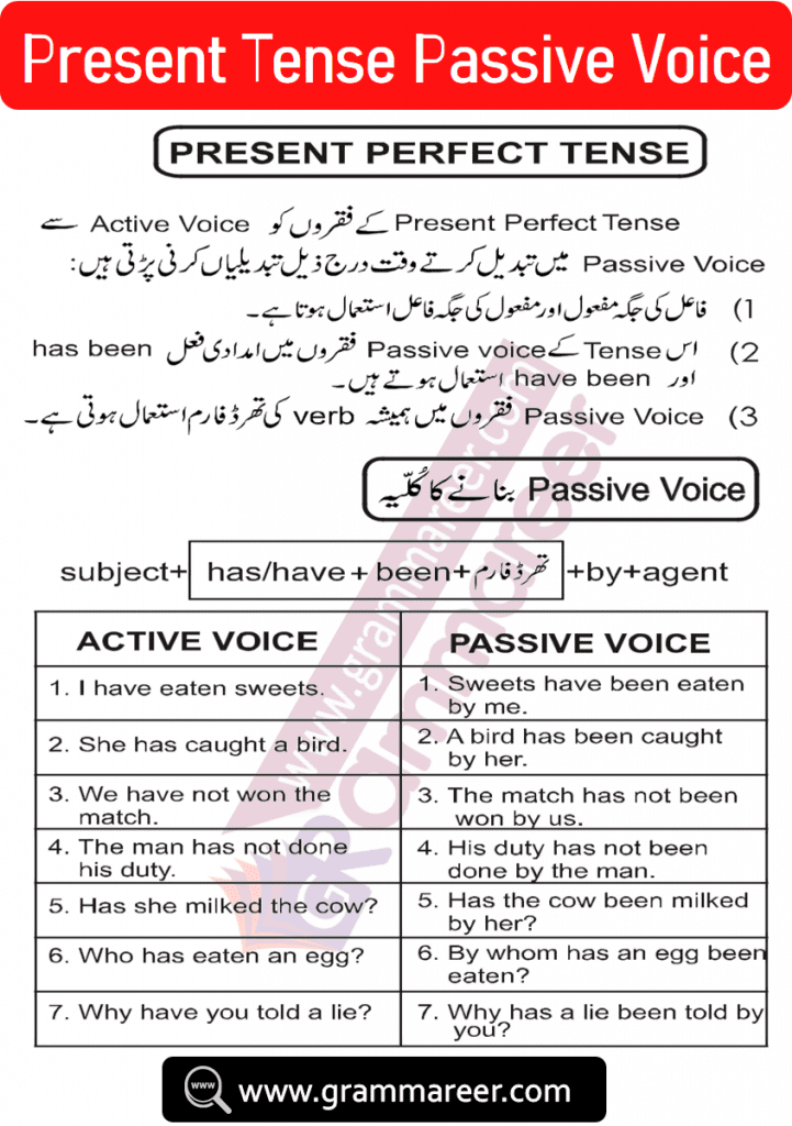 Present perfect tense passive voice with Urdu explanation 