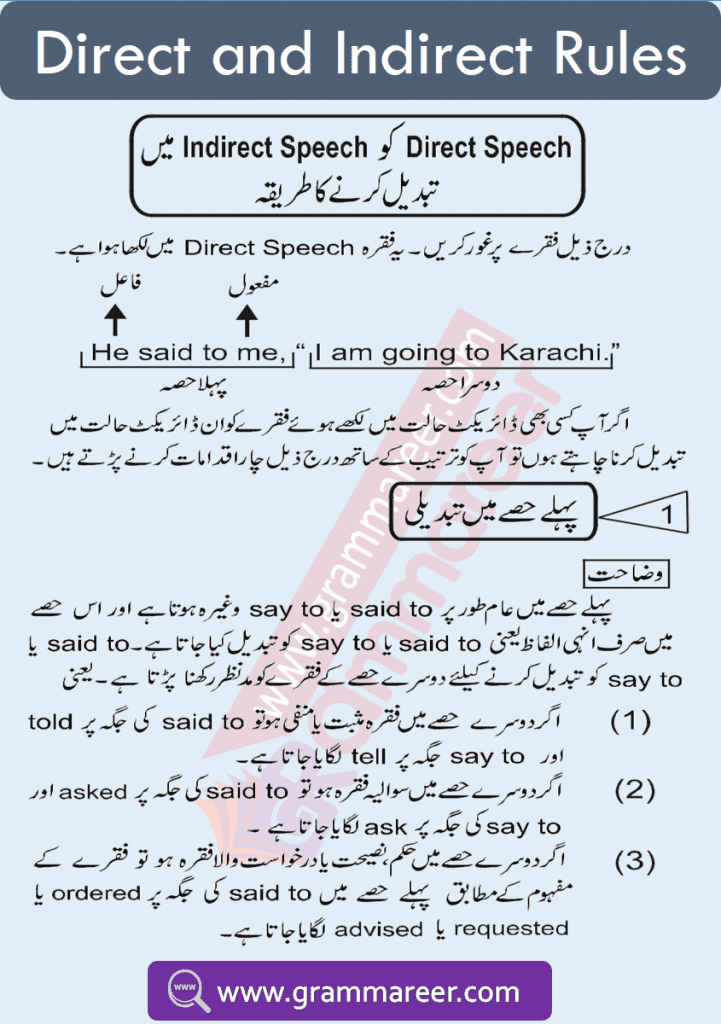 Direct indirect rules and examples in Urdu