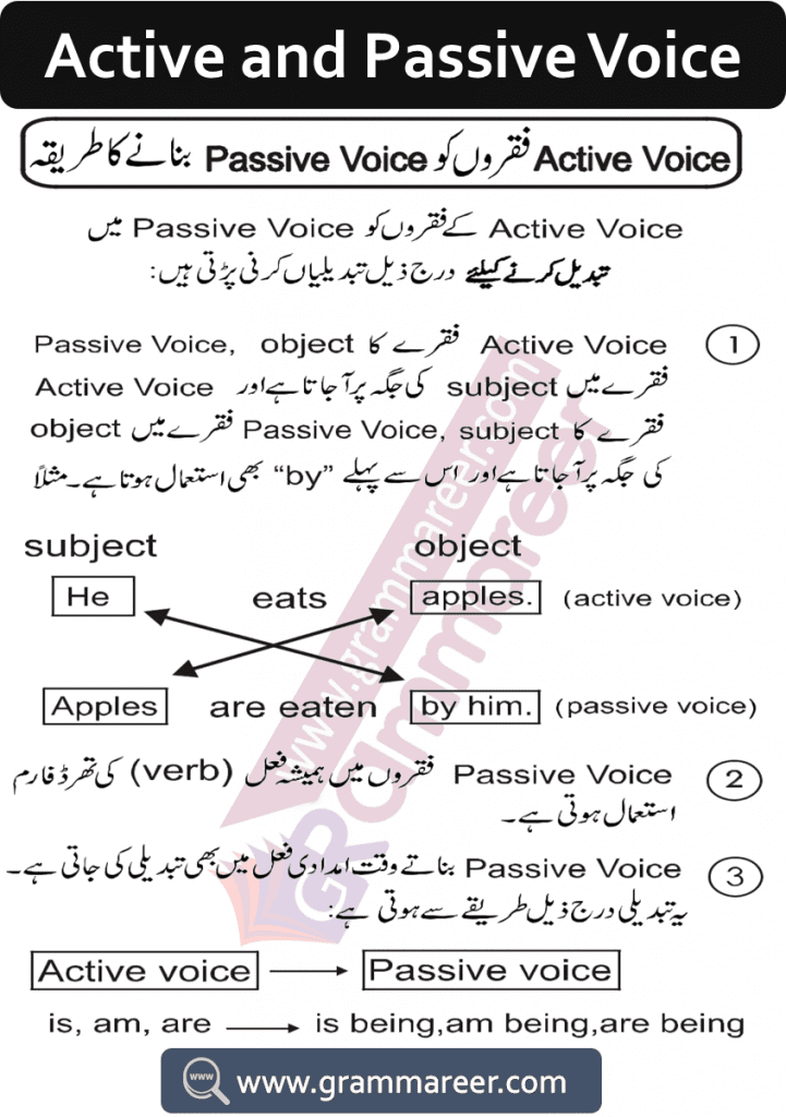 Active And Passive Voice Rules In Urdu With Examples Grammareer Active And Passive Voice Rules In Urdu With Examples Grammareer